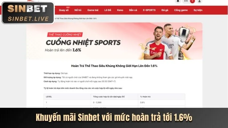 Khuyến mãi thể thao you88 win